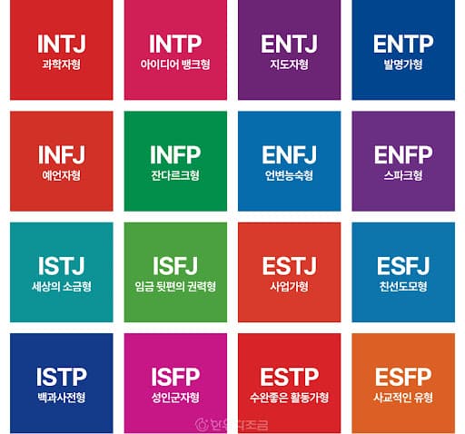 MBTI와 머더미스터리: 당신의 성격 유형이 추리 스타일과 승패를 결정한다?